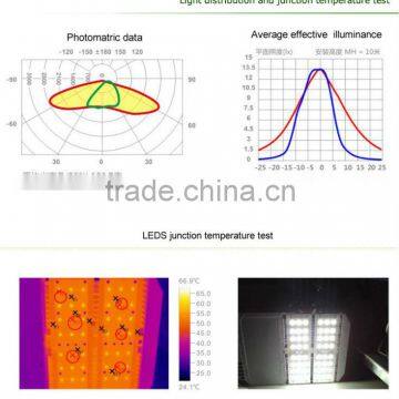 2015 New Products on China Market Street Light Led With High Safety Coefficient photo-5