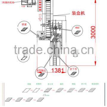 Candy Stick Pack Machine & Boxing Line for Chewing Gum