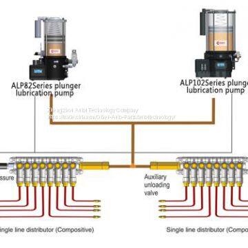 centralized lubrication system