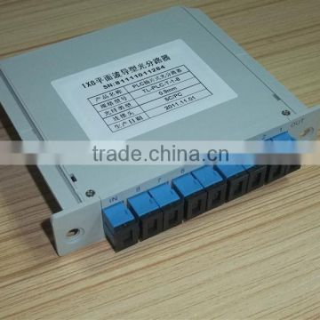 best PLC Splitter LGX Module