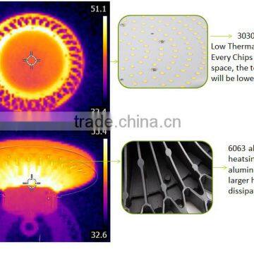 UFO Highbay Led Lamp Fixture 100W 150W 200W 240W Led High Bay Light
