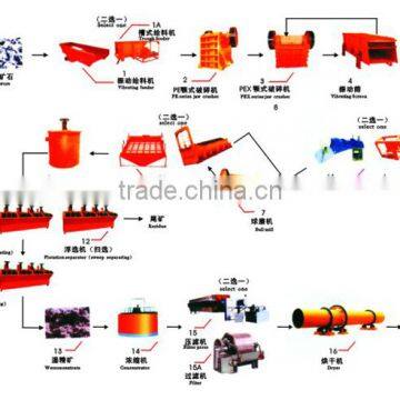 China supplier manufacturer in flotation beneficiation production machine