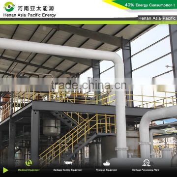 Mini biodiesel plant for used oil recycling plant