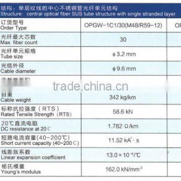 Optical Fiber Cable photo-3
