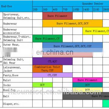 Korea Texlon Spandex Yarn Bare Yarn for Spandex Fabric and Narrow Belt photo-5