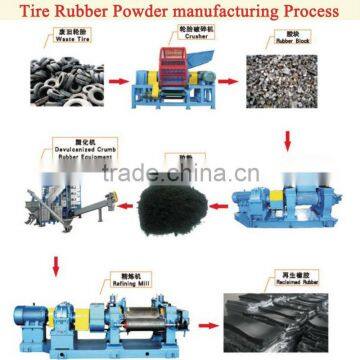 Waste Tire Power Processing Machines
