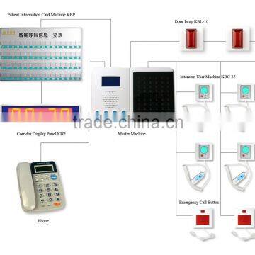 Nurse Call System