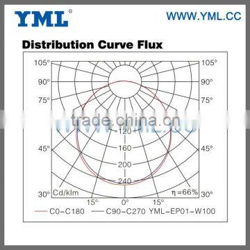 Highest Cost Performance Induction Lamp Explosion Proof Light photo-3