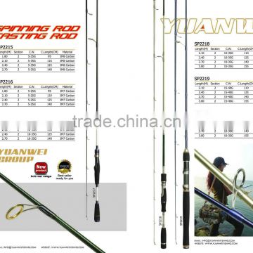 Telescopic Fishing Rod