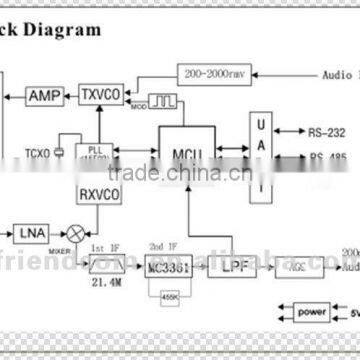433Mhz UHF RF Transceiver Audio/Data Module FC-201SA photo-3