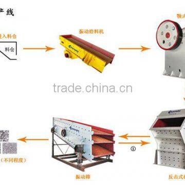 New Artificial and High Efficiency Stone Production Line