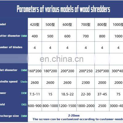 High Efficiency Forestry Wood Log Waste Portable Mobile Wood Chipper Wood Shredder Crusher photo-2