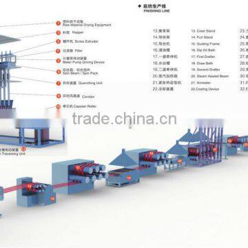 Staple Fiber Production Line photo-3