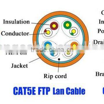 Fluke test FTP cat6 cat6a cable for network connecting