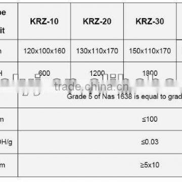 resistant lube oil reclamation MINERAL turbine hydraulic oil series