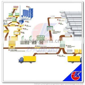 Sand/Fly Ash AAC Making Line for High Quality and Low Price