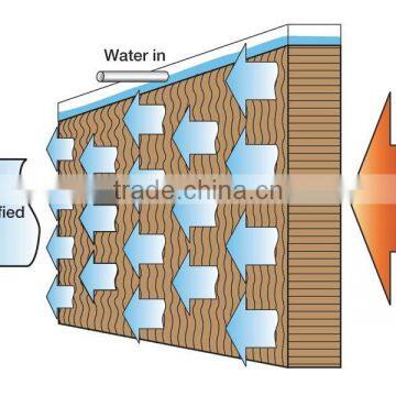 evaporative cooler pad