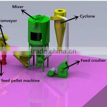 Small Farm Use Feed Pellet Production Line photo-2