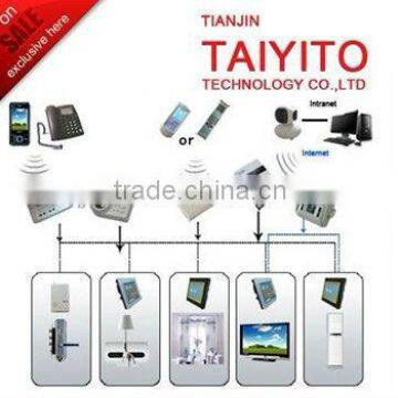 home automation/smart home/automatic control (wire&wireless)                        
                                                Quality Choice