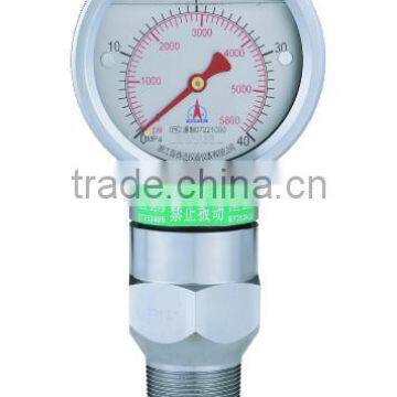 Standpipe Pressure Gauges