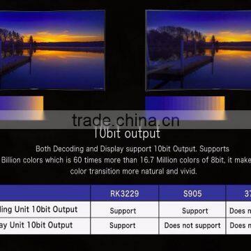 H.265 Video Decoder Miracast Video Playback Display Android RK3229 Quad Core 8GB KODI XBMC Fully Loaded Root Smart tv Box photo-4