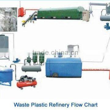 Waste plastic refining equipment