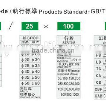 Dongguan Factory JULY Made Hydraulic Cylinder Repair Tools photo-3