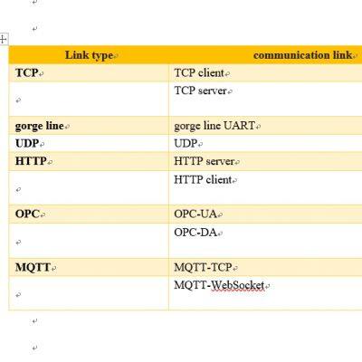 Universal Online IoT Data Acquisition Cloud Platform System Electric Energy Management Software Edge Computing SCADA photo-3
