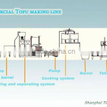 Automatic Large Capacity Tofu Production Line photo-3
