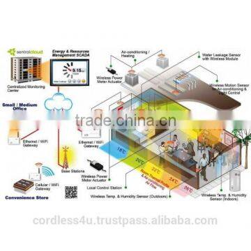 Power Meter Actuator / Power Socket Relay A08 photo-2