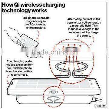 Wireless Air Coil Inductor Induction Coil RFID Antenna Coil photo-2