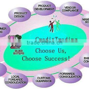 Looking for Yiwu Commission Agents photo-4