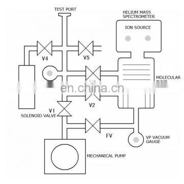ZXL-830D Helium Mass Spectrometer Leak Detector photo-3