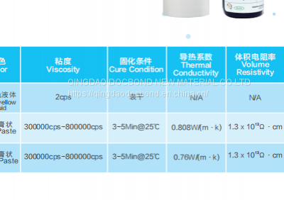 DOCBOND|Acrylic Thermally Conductive Adhesive photo-2