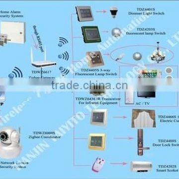 Smart Home Kits Design For Residential Home Automation Control System Project