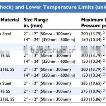 Y-TYPE STRAINER photo-3