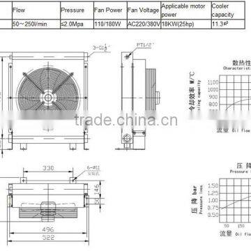 hydraulic oil cooler cover fan