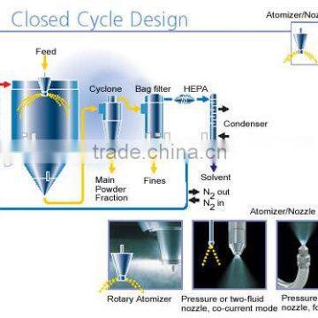 Spray dryer for bromelain powder (spray dryer)