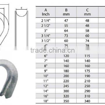 China Manufacture Wire Rope K-3 Thimble photo-3