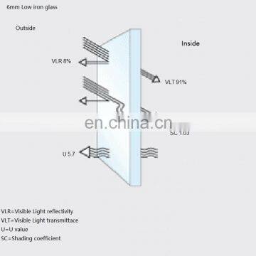 Dry Erase Magnetic Glass White Board Sheet for Classroom photo-6