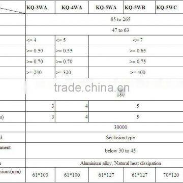 T10 9W LED Tube Lights hotselling