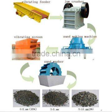 artificial sand making machine plant stone jaw crusher -- China Yufeng Brand