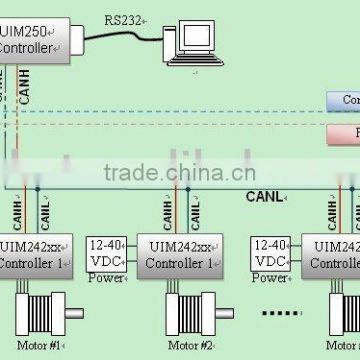 Programmable CANBus networking Stepper Controller UIM24204-MSP