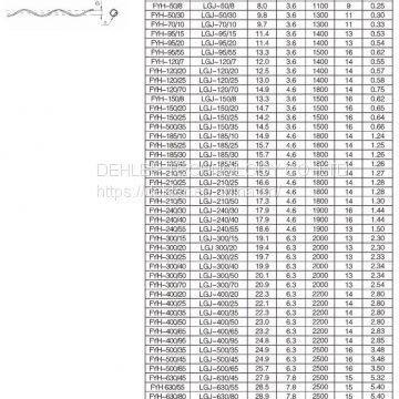 High Quality Preformed Armoured Rod for Overhead Power Line photo-3