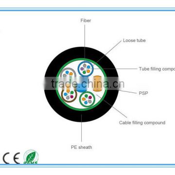 Hot sale GYXY non-armored unitube outdoor fiber optic cable