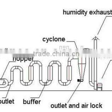 New Condition and Wood Sawdust Dryer Drying Equipment Type drying machine