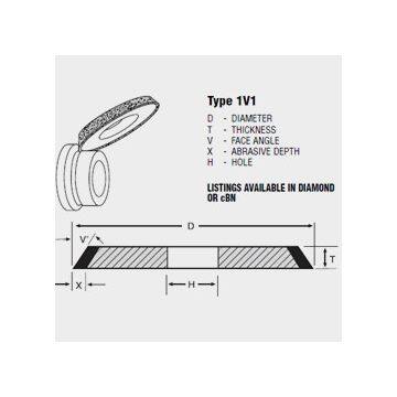 Resin Bond Grinding Wheels for CNC Tool Grinder,CNC Machine Grinding Wheels photo-2
