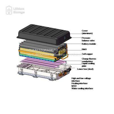 Standard Pack C&D Lithium Ion Battery Pack Manufacturer Battery System Chinese Supplier photo-4