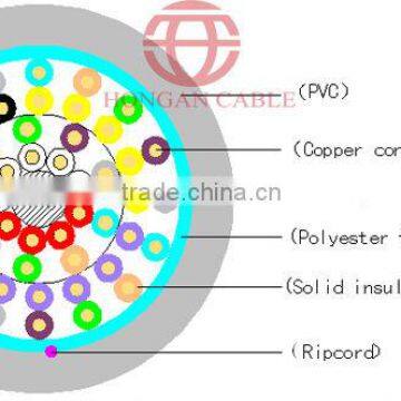 multipair cat5e UTP lan cable manufacturer