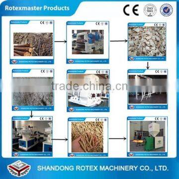 Rotexmaster CE Biomass Waste Corn Stalk Wood Fuel Pellet Making Machine